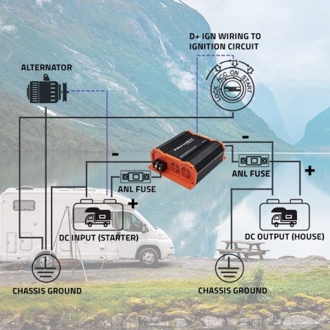 Qoltec Ładowarka Monolith DC-DC do dodatkowego akumulatora LiFePO4 AGM GEL 12V - 12V | 20A | 250W