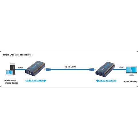 TECHLY EXTENDER SPLITTER HDMI PO SKRĘTCE OVER IP DO 120M 1080P IDATA EXTIP-373