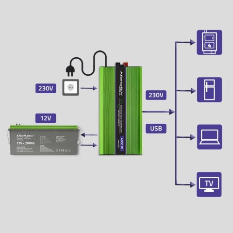 Qoltec Przetwornica napięcia Monolith | ładowanie baterii | UPS | 2000W | 4000W |12V na 230V |Czysty Sinus | LCD