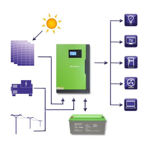 Qoltec Hybrydowy inwerter solarny Off-Grid 10kVA | 5.5kW | 100A | 48V | MPPT | Sinus