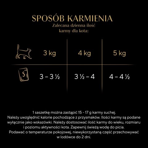 SHEBA Delicacy drobiowe smaki w galarecie- Drób - Mokra karma dla kota - 40x85g