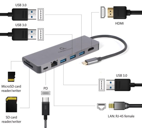 GEMBIRD MULTI ADAPTER USB TYP-C 5W1 HUB, HDMI, CZYTNIK KART, LAN, PD - 100W)