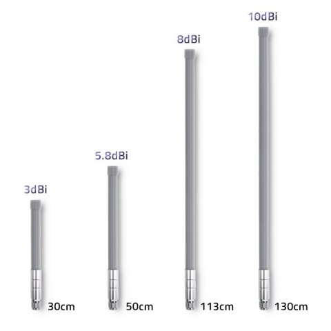 Qoltec Antena LoRa | 8 dBi | Zewnętrzna