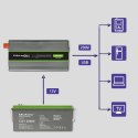 Qoltec Przetwornica napięcia Monolith | 1000W | 2000W| 12V na 230V | Czysty Sinus