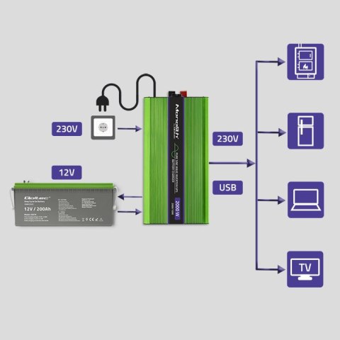 Qoltec Przetwornica napięcia Monolith | ładowanie baterii |UPS |1000W | 2000W |12V na 230V |Czysty Sinus |LCD