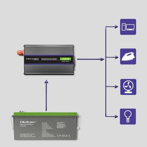 Qoltec Przetwornica napięcia Monolith 1200 MS Wave | 12V na 230V | 600/1200W | USB