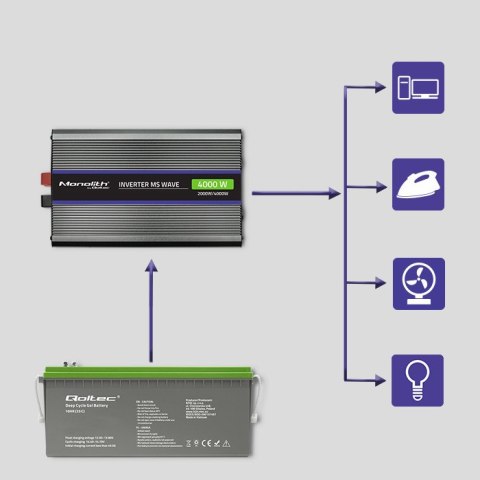 Qoltec Przetwornica napięcia Monolith 4000 MS Wave | 12V na 230V | 2000/4000W | USB