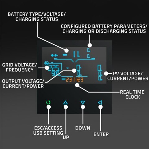 Qoltec Hybrydowy inwerter solarny Off-Grid 4kVA| 4kW | 120A | MPPT | LCD | Wi-Fi | BMS | Sinus