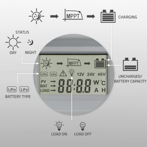 Qoltec Solarny regulator ładowania MPPT z czujnikiem temperatury 20A |12V / 24V | LCD | 2 x USB