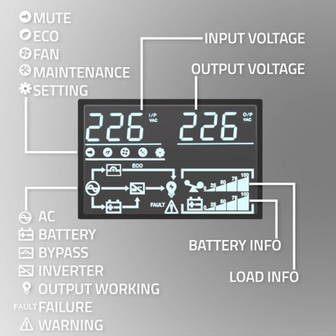 Qoltec Zasilacz awaryjny UPS | 1kVA | 1000W | Power Factor 1.0 | LCD | EPO | USB | On-line